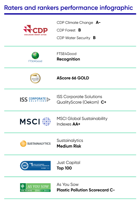 ESG Reporting & Disclosures